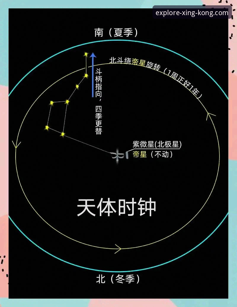 星空App夜间模式详解：新手必备的天文观测指南